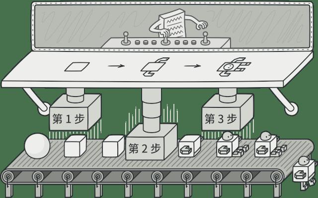 分分钟理解建造者模式_工厂模式