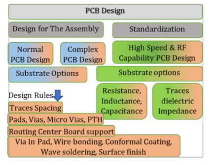 印刷电路板(PCB)基础_焊盘_02