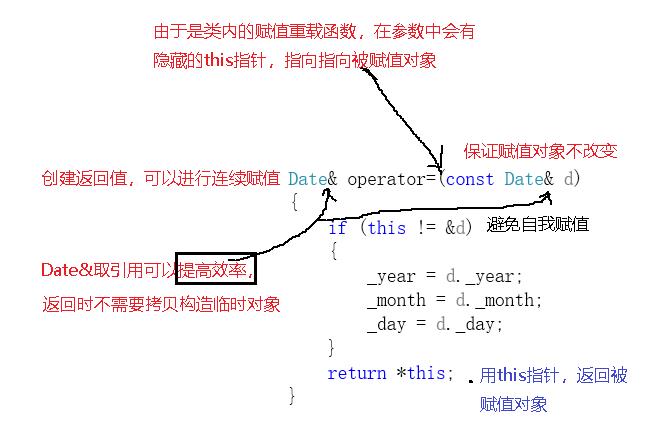 类和对象—4_运算符重载_11