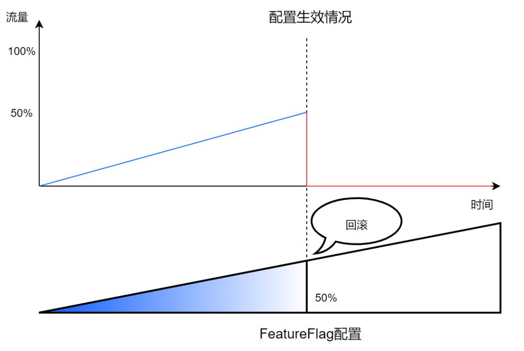 基于Feature