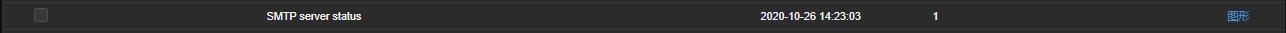 |NO.Z.00021|——————————|MonitorIng|——|Zabbix&简单检查.V7|_vim_03