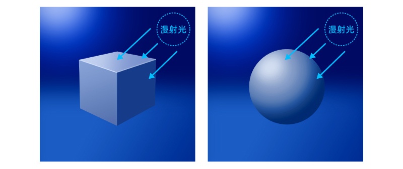 万字干货！帮你深度掌握设计中的「光影」知识点_光源_31