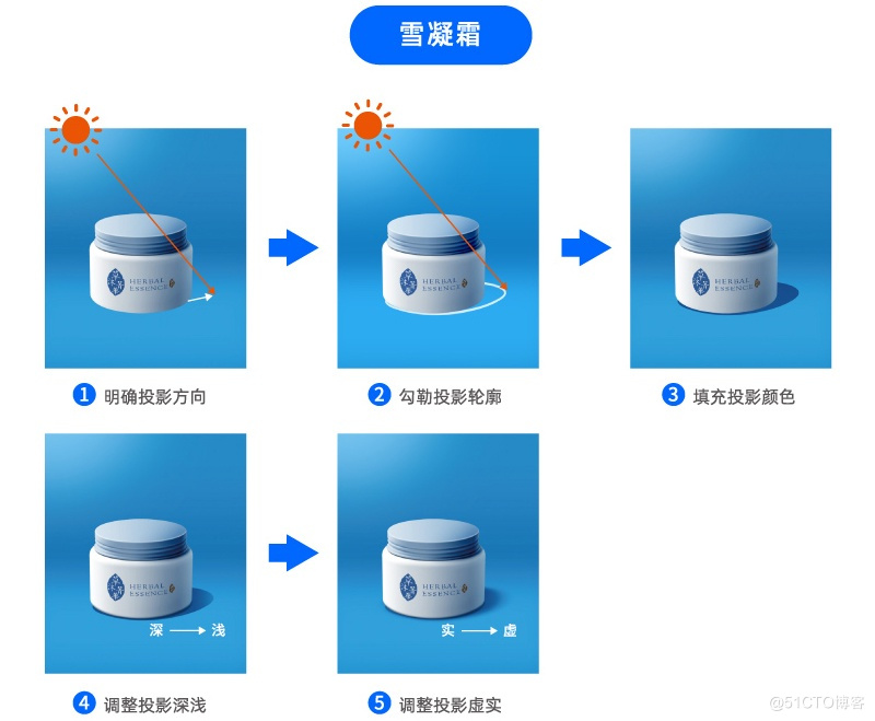 万字干货！帮你深度掌握设计中的「光影」知识点