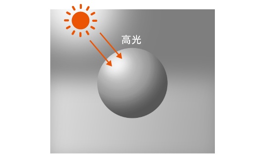 万字干货！帮你深度掌握设计中的「光影」知识点_设计_24