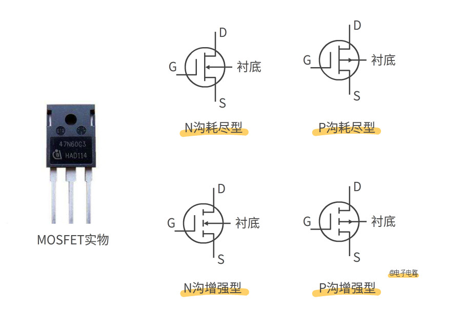 MOS管和IGBT有什么区别？别傻傻分不清了_开关电源_03