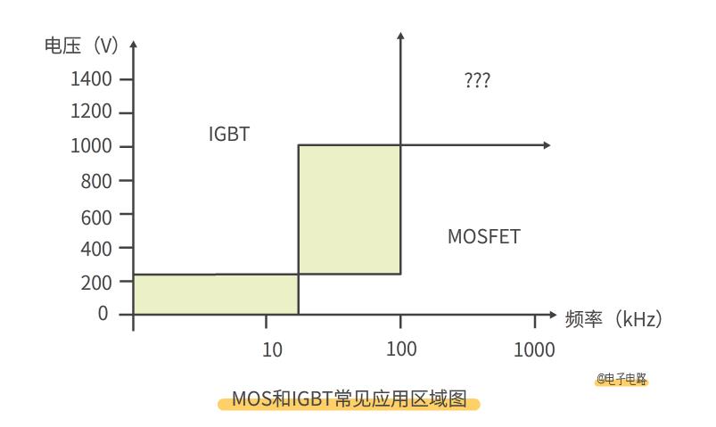 MOS管和IGBT有什么区别？别傻傻分不清了_开关电源_10