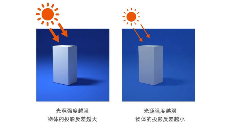 万字干货！帮你深度掌握设计中的「光影」知识点