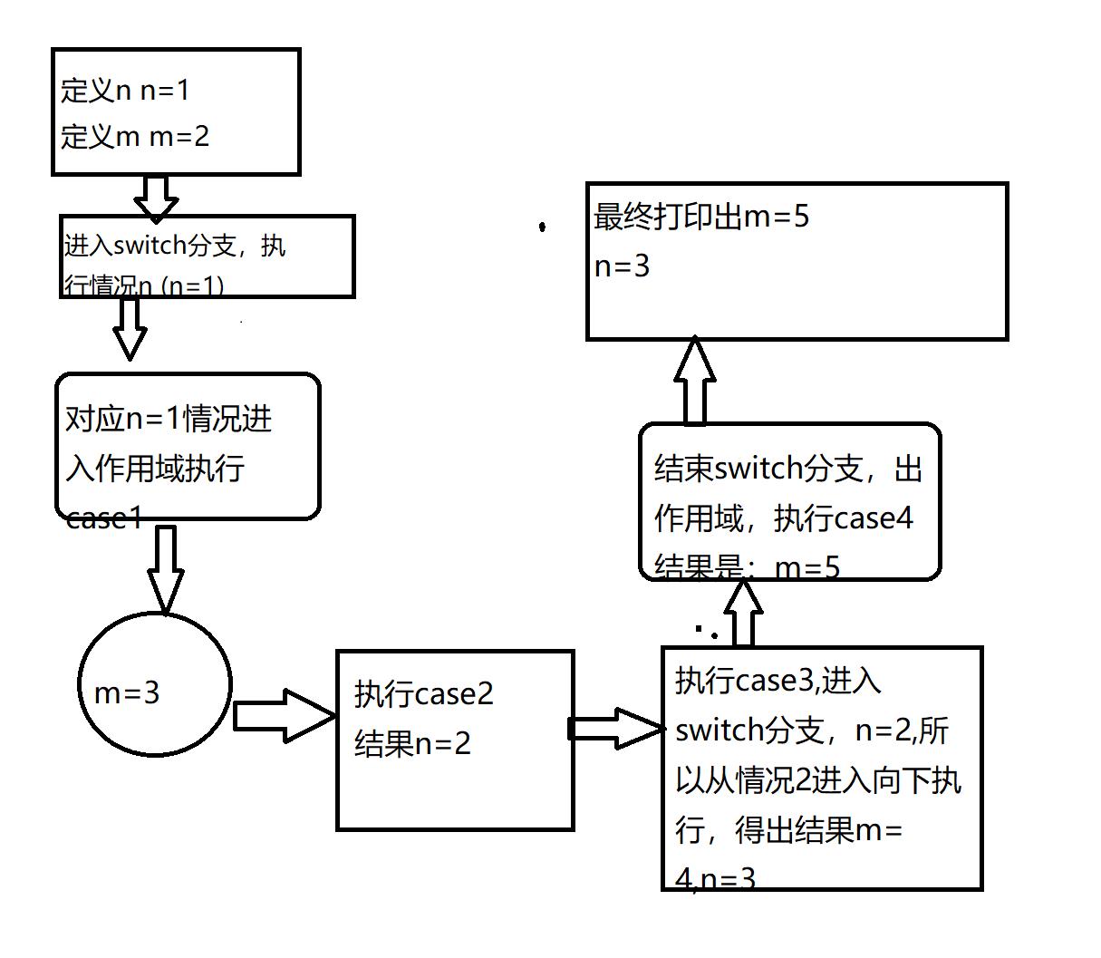 switch分支_#include_02