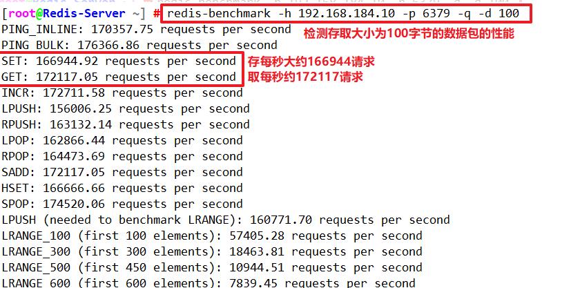 关系型数据库与非关系型数据库概述，Redis简介、常用命令及优化_数据_07