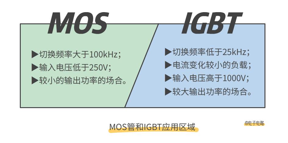 MOS管和IGBT有什么区别？别傻傻分不清了_原理图_09