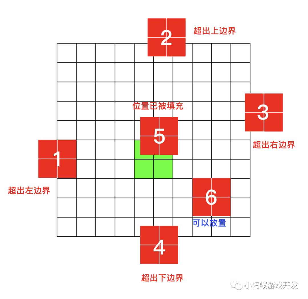 微信小游戏开发实战7:图形的数据验证_小游戏开发