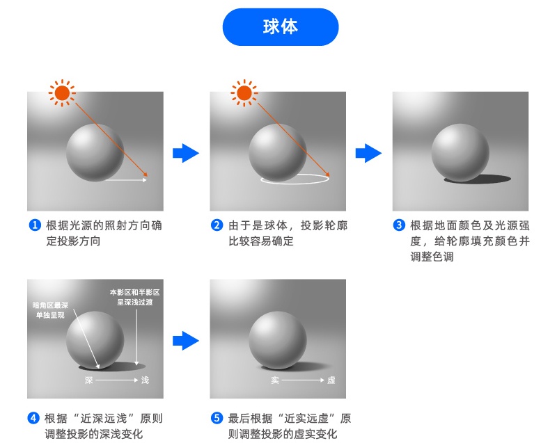 万字干货！帮你深度掌握设计中的「光影」知识点