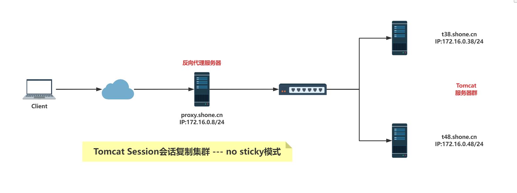 实战案例