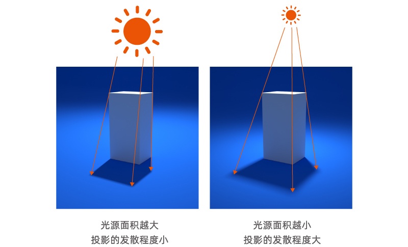 万字干货！帮你深度掌握设计中的「光影」知识点