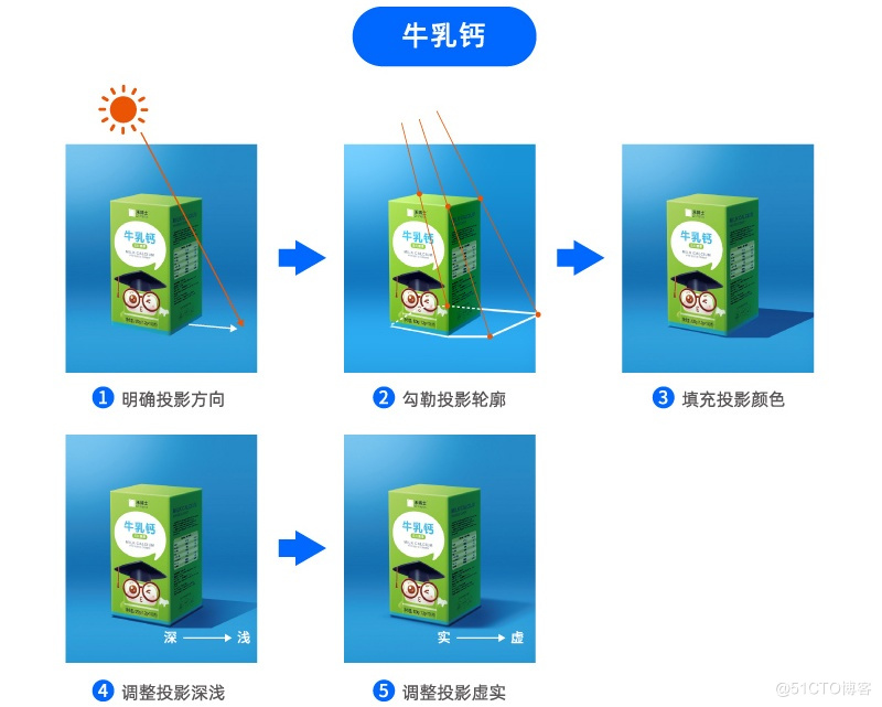 万字干货！帮你深度掌握设计中的「光影」知识点