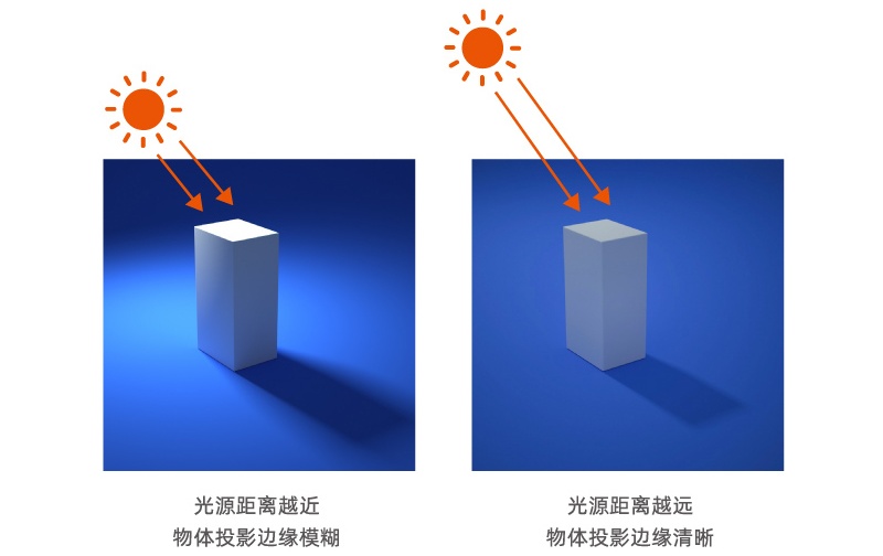 万字干货！帮你深度掌握设计中的「光影」知识点