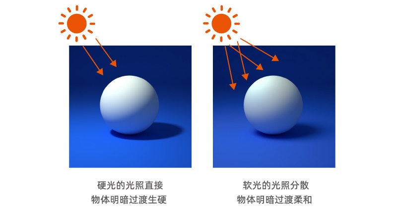 万字干货！帮你深度掌握设计中的「光影」知识点_明暗_58