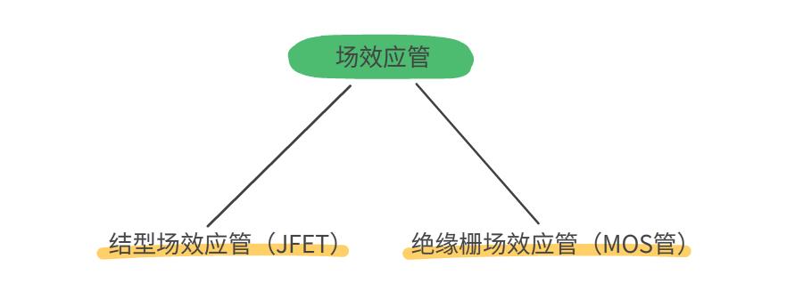 MOS管和IGBT有什么区别？别傻傻分不清了_三极管_02