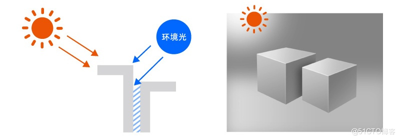 万字干货！帮你深度掌握设计中的「光影」知识点_光源_28