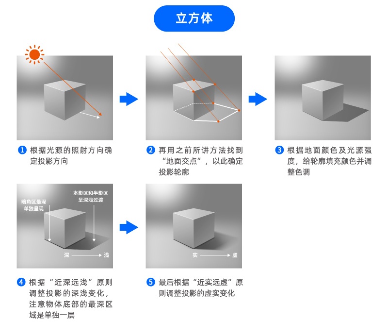 万字干货！帮你深度掌握设计中的「光影」知识点