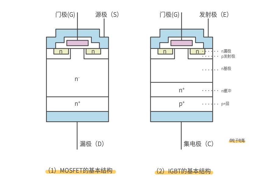 MOS管和IGBT有什么区别？别傻傻分不清了_原理图_07