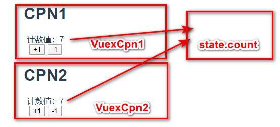 vuex应用状态管理和axios网络请求响应_axios_02