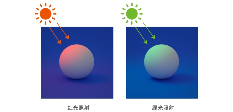 万字干货！帮你深度掌握设计中的「光影」知识点_明暗_62