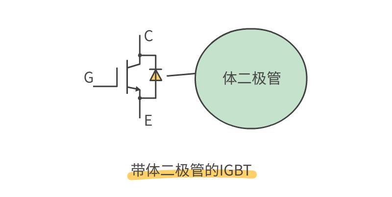 MOS管和IGBT有什么区别？别傻傻分不清了_物联网设计_06