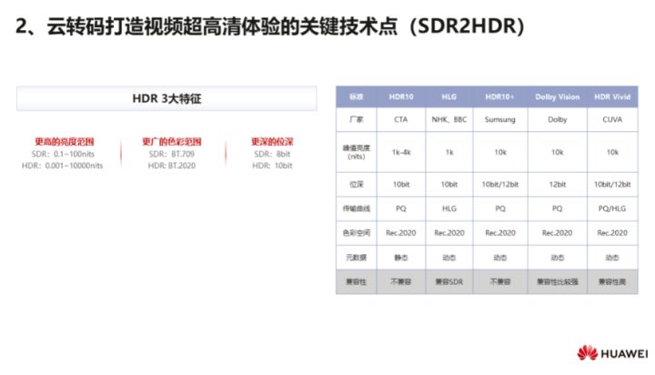 华为云媒体査勇：华为云在视频AI转码领域的技术实践_音视频_08