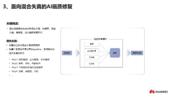 华为云媒体査勇：华为云在视频AI转码领域的技术实践_视频AI转码_10