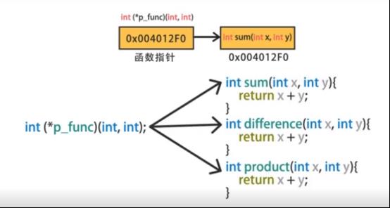 函数指针与回调函数_函数指针_03