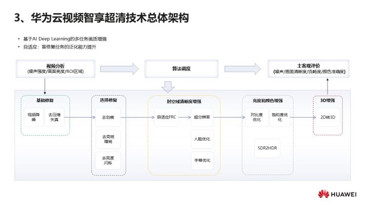 华为云媒体査勇：华为云在视频AI转码领域的技术实践_视频AI转码_09