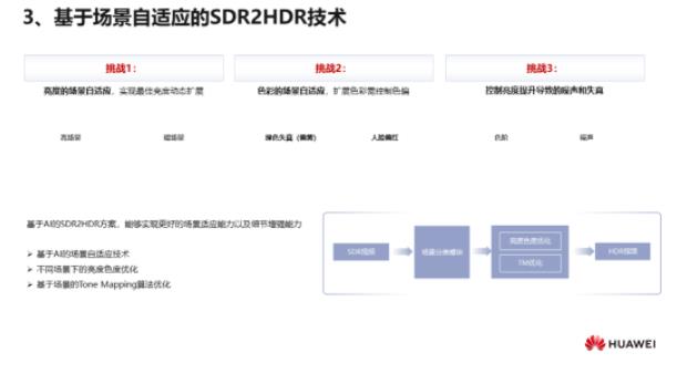 华为云媒体査勇：华为云在视频AI转码领域的技术实践_华为云_13