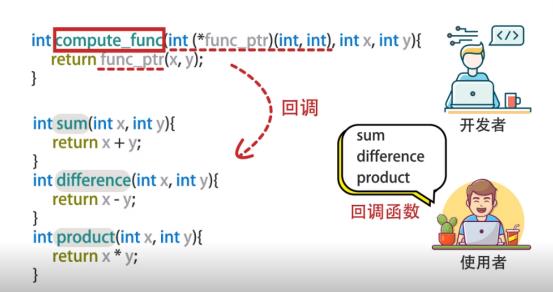 函数指针与回调函数_开发者_11