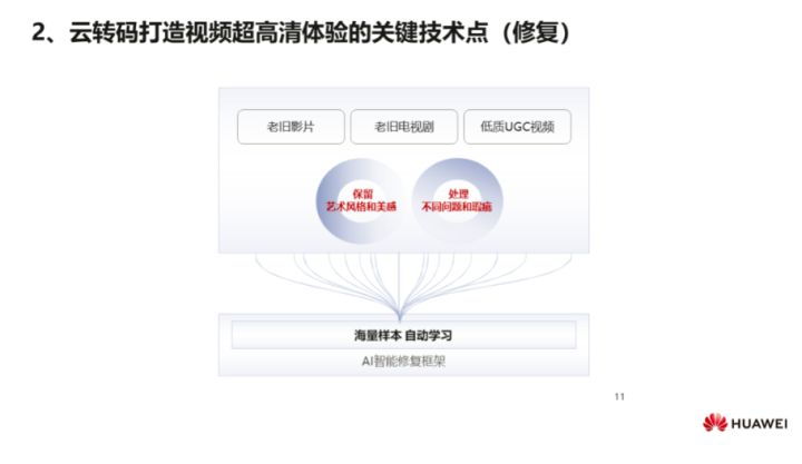 华为云媒体査勇：华为云在视频AI转码领域的技术实践_华为云_07