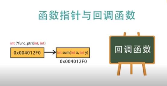 函数指针与回调函数_函数指针