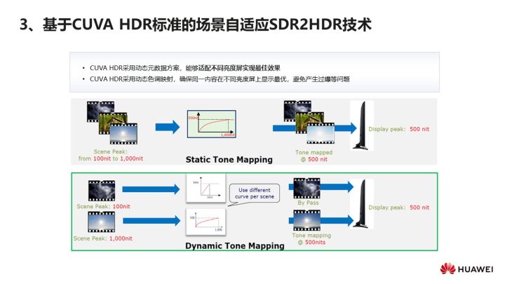 华为云媒体査勇：华为云在视频AI转码领域的技术实践_华为云_14