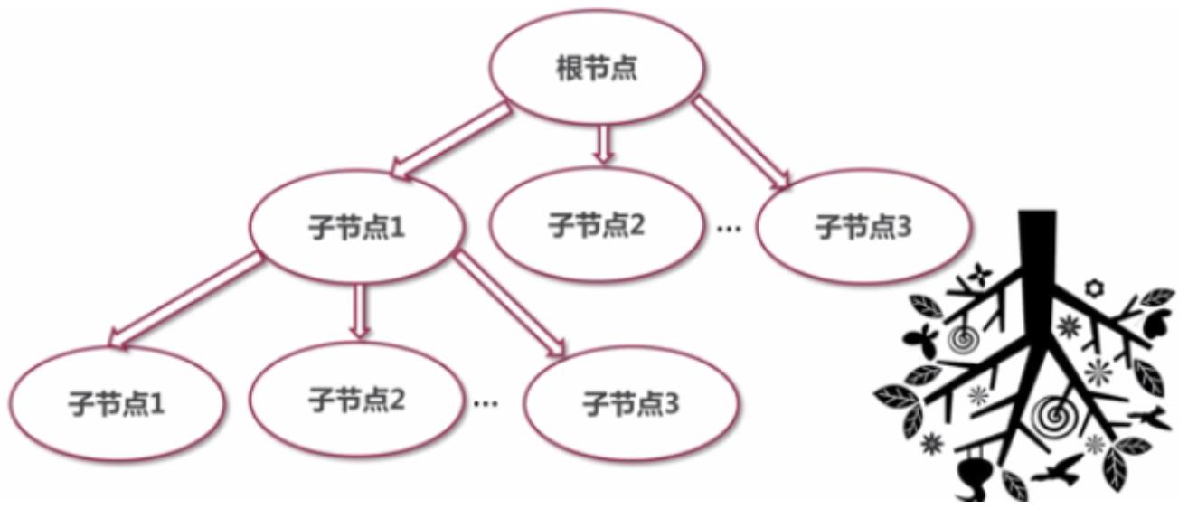 kettle庖丁解牛第13篇之XML文件输入_xml文件输入