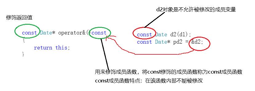 类和对象—5_成员变量_02