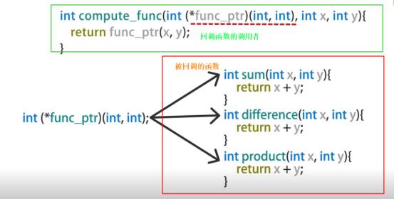 函数指针与回调函数_回调函数_10