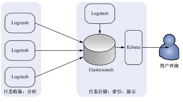 云原生DaaS服务-分布式日志服务简述_日志_02