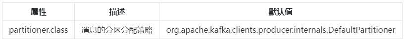 Kafka生成消息时的3种分区策略_apache