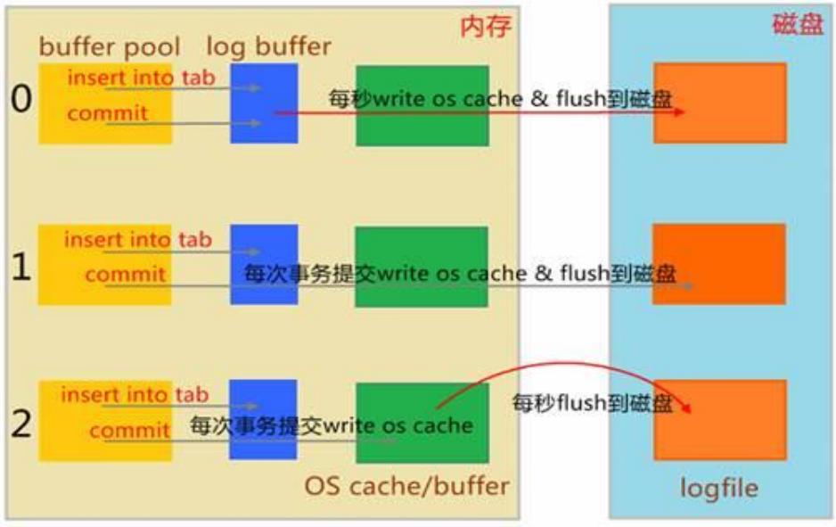 mysql日志_mysql日志