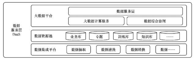 云原生DaaS服务—大数据服务_大数据