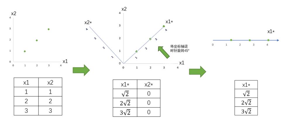 数据分析之特征创造——降维算法_特征选择_04