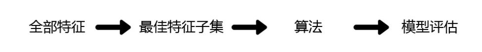 数据分析之特征工程(一)——Filter过滤法_相关性过滤_06