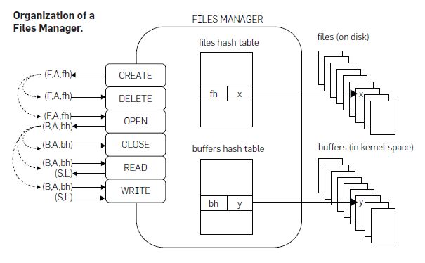 熟悉而陌生——那些个系统抽象_python_02