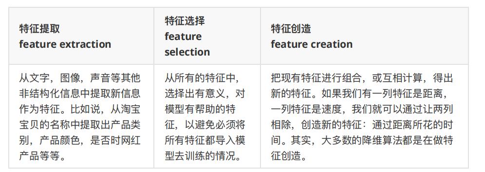 数据分析之特征工程(一)——Filter过滤法_特征工程