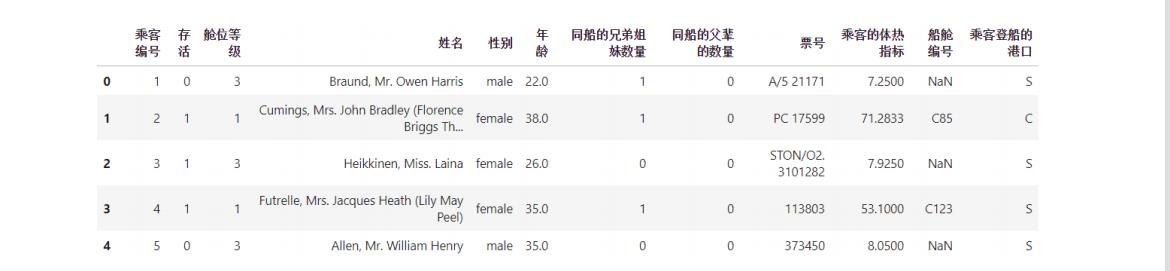 数据分析之特征工程(一)——Filter过滤法_数据分析_02