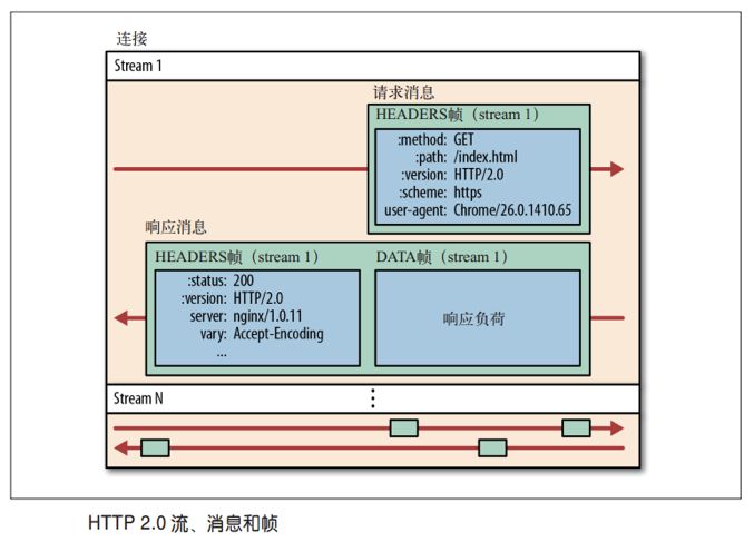 熟悉而陌生——那些个系统抽象_内核_04